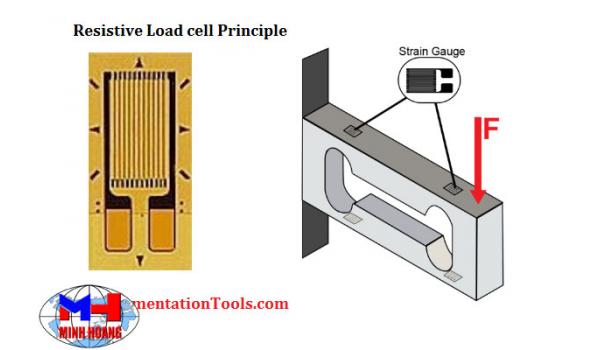 Nguyên tắc hoạt động của loadcell