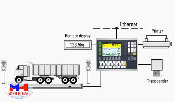 Trạm cân ô tô điện tử cấu tạo và phân loại!