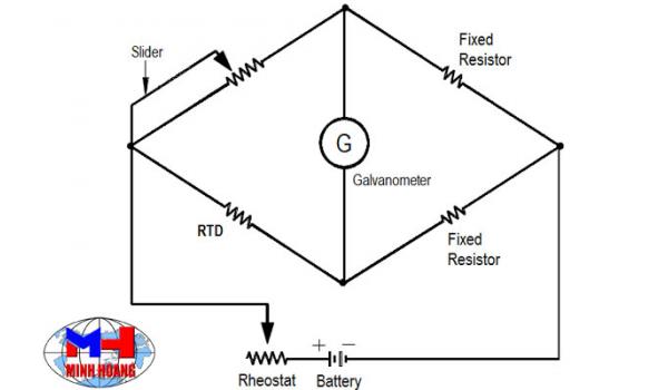 Xây dựng mạch cầu điện trở Wheatstone