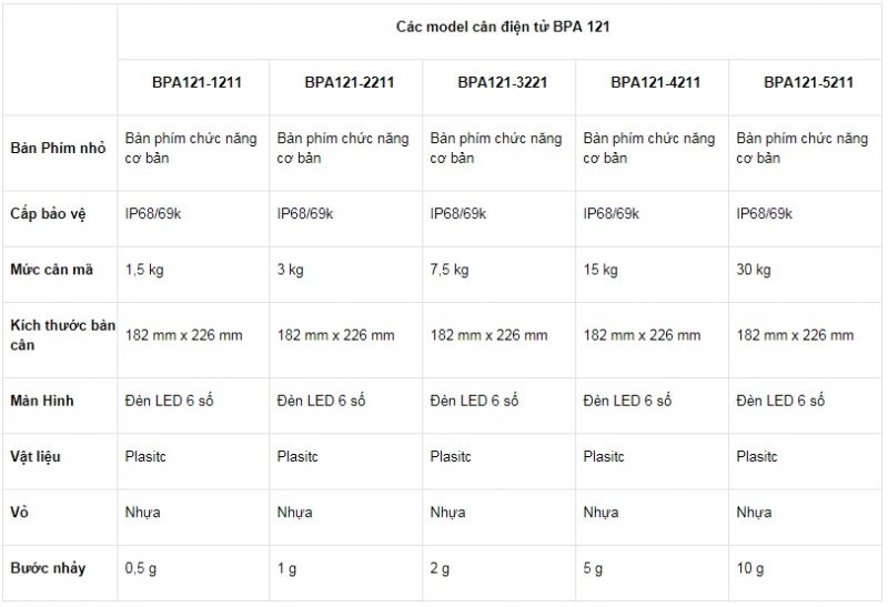 Hình ảnh: bảng thông số về mức tải max của cân thủy sản BPA121