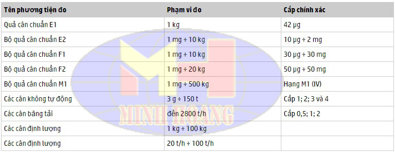 chia-qua-can-chuan-theo-cap-chinh.jpg