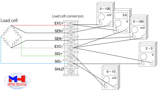 cach-do-kiem-tra-loadcell.jpg