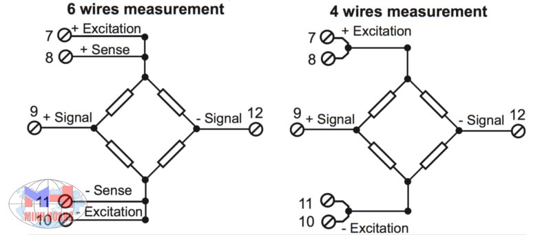 so-do-dau-day-loadcell.jpg