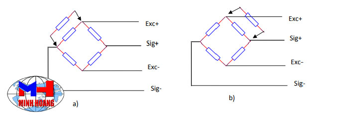 so-do-mach-loadcell.jpg